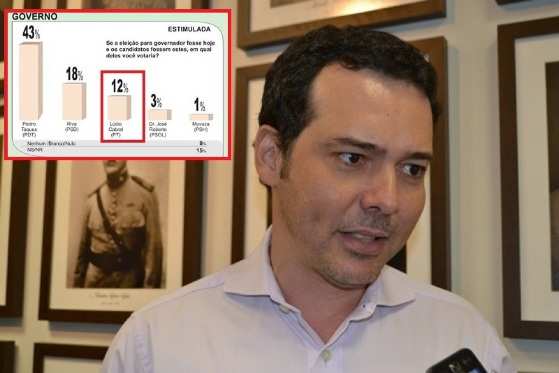 O petista assim como Riva e o candidato Muvuca (PHS), também questionou o resultado da Vox Populi, relacionando a outros dados.