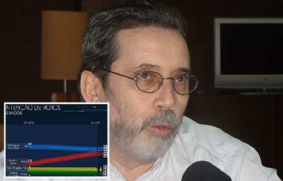 Na pesquisa Ibope anterior divulgada no dia 7 de agosto, Wellinton aparecia com 31% e Salles com 13%.