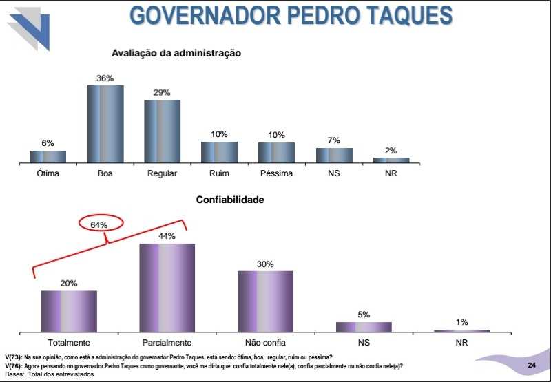 confiabilidade taques