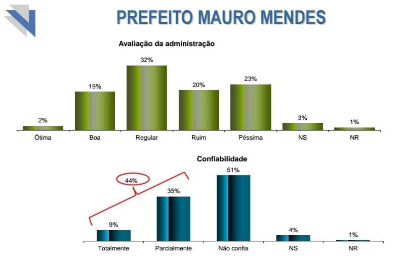 vetor mauro