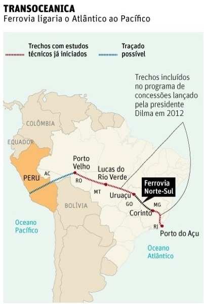 transoceanica