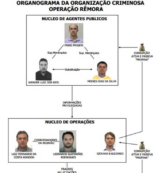 ORGANIZA&Ccedil;&Atilde;O CRIMINOSA