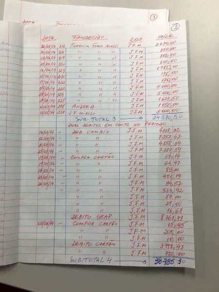lista do riva 2