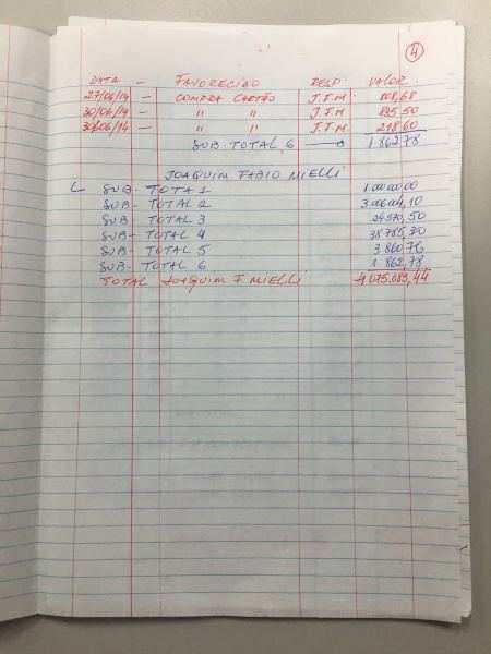 lista do riva 4
