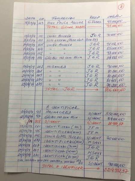 lista do riva 7