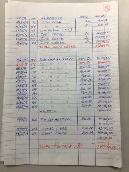 lista do riva 5