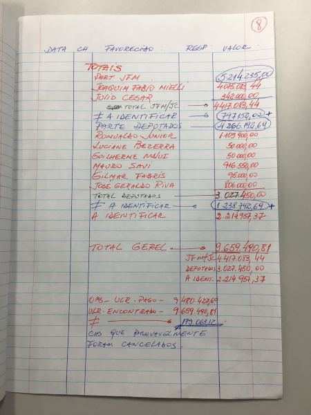 lista do riva 8
