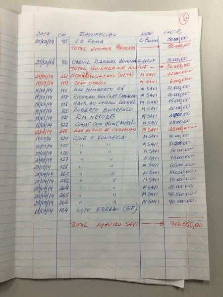 lista do riva 6