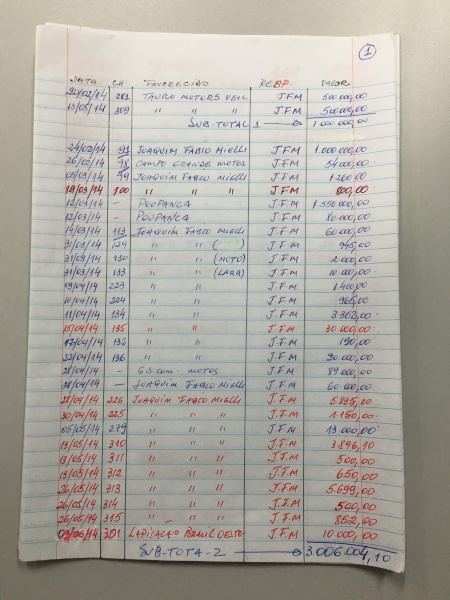lista do riva 1