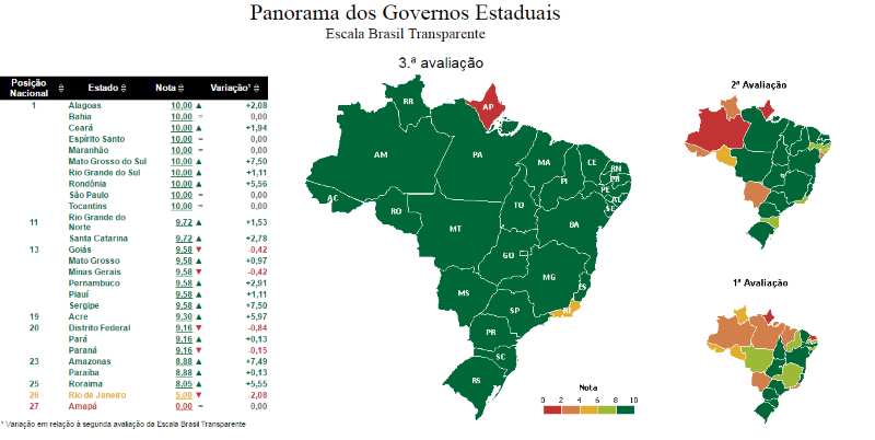 ranking municipal.