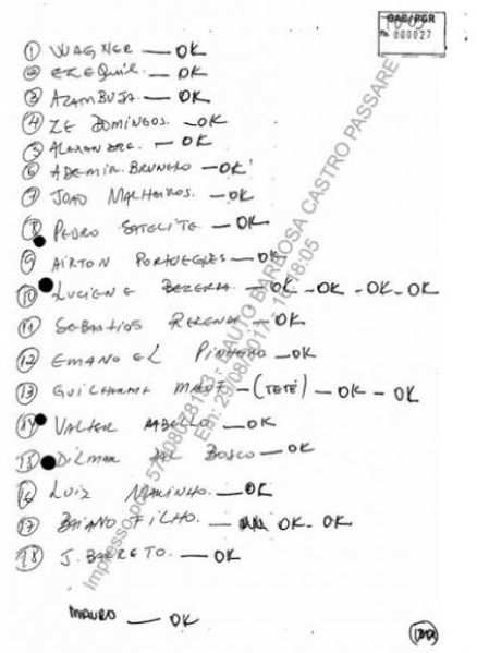 Lista deputados