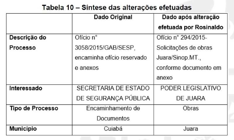 Controladoria Geral do Estado CGE