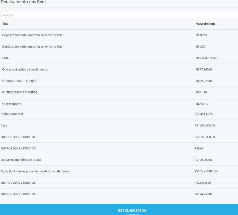 Lista de Bens Mauro