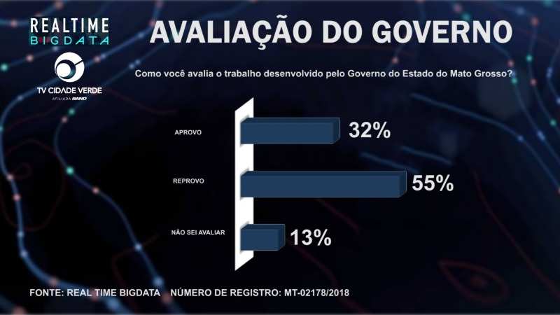 Pesquisa Real Time Big Data
