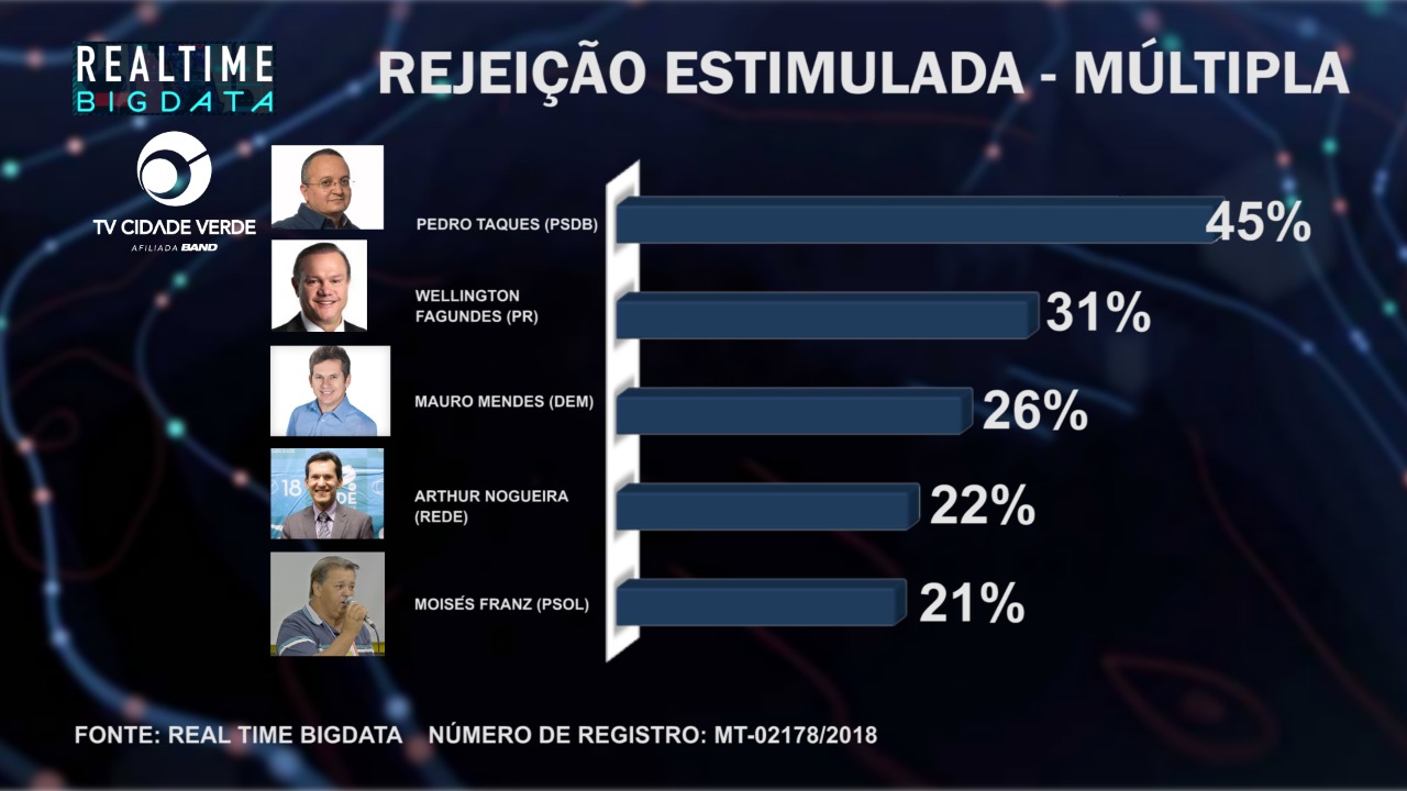Pesquisa Real Time Big Data