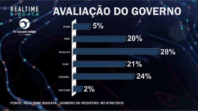 Governo avaliação.jpg