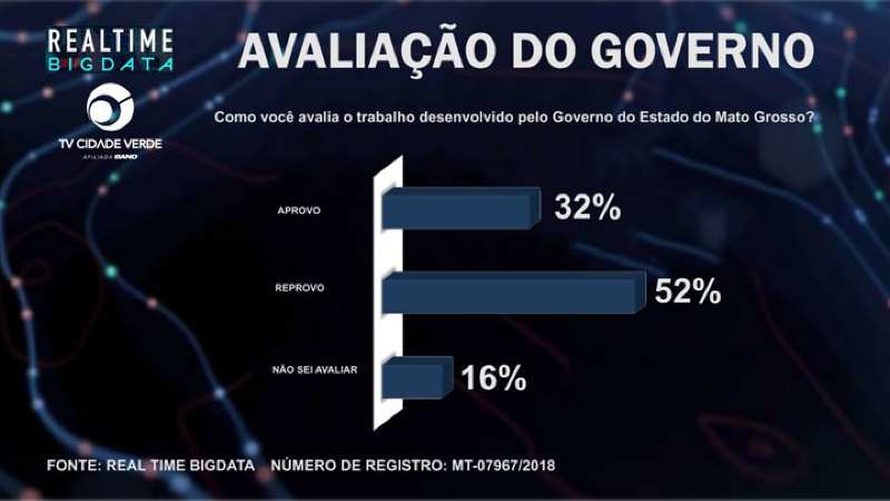 avaliação Governo.jpg