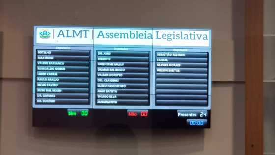 Painel da Assembleia que registra a presença dos parlamentares em Plenário.