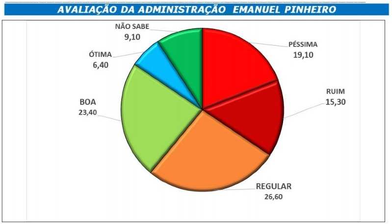 avaliacao-emanuel-pinheiro.jpg