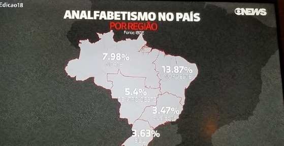 Mapa com dados o analfabetismo no Brasil.