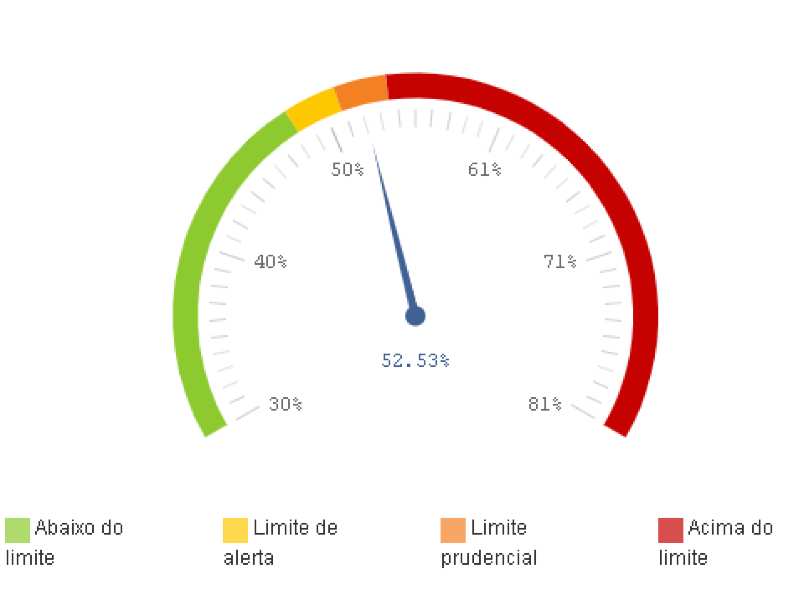 depesa com pessoal.png