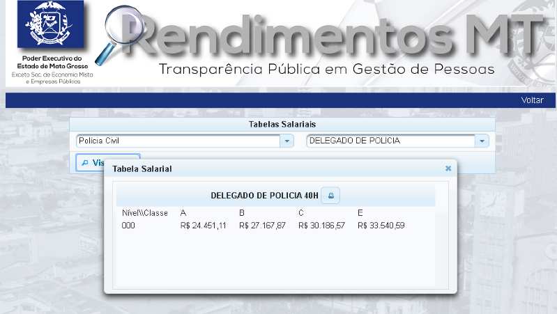 RENDIMENTO DELEGADOS.png