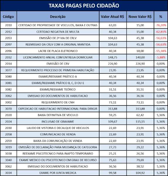 tabela taxas 