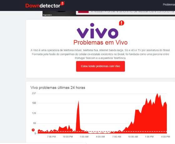 Internautas acessaram página do DownDetector para reclamar da operadora de telefonia