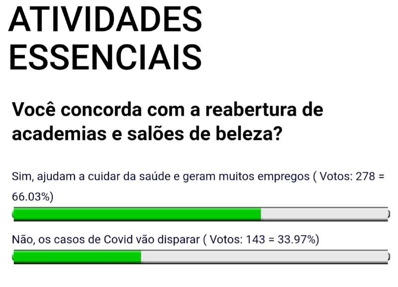 resultado enquete academia