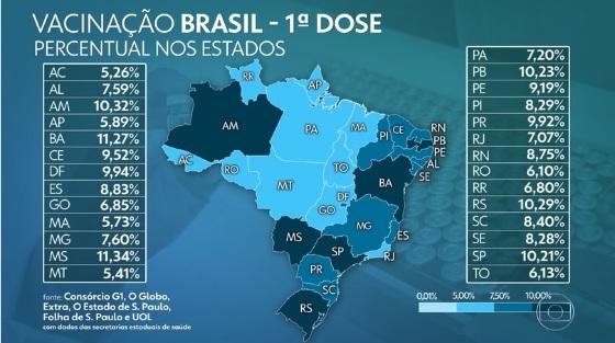 MT vacinou 5,41%