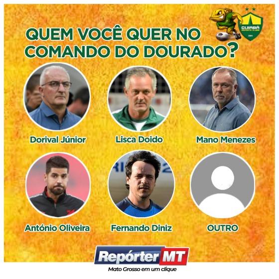 Possíveis treinadores que podem assumir o Cuiabá em 2022