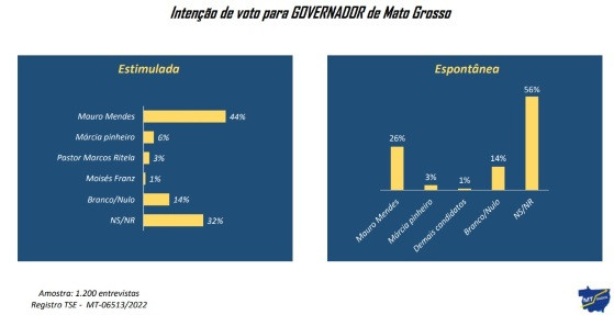 pesquisa mt dados