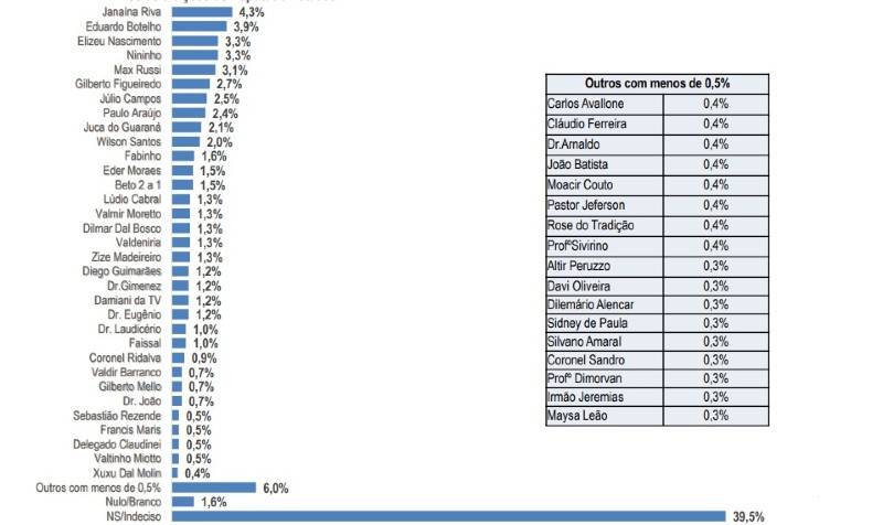 deputados estaduais