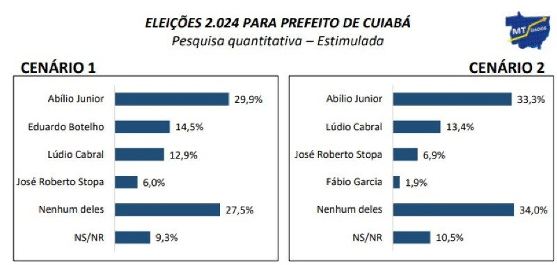 Pesquisa botelho 2