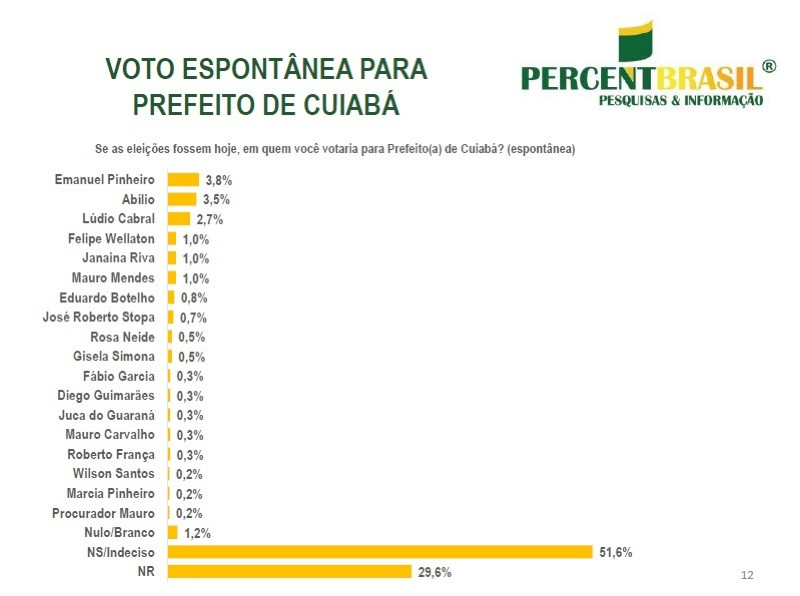 disputa prefeitura de Cuiab&aacute;