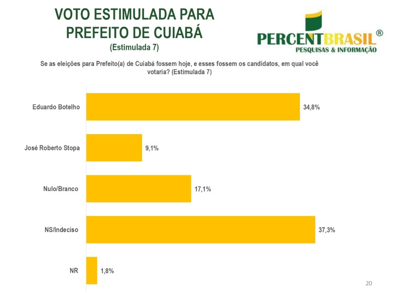 Botelho e Stopa