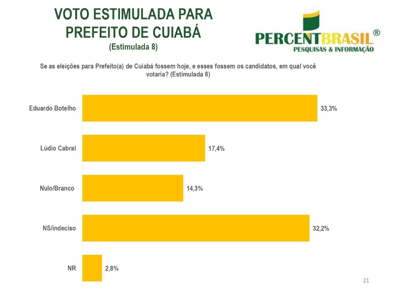 Botelho e L&uacute;dio