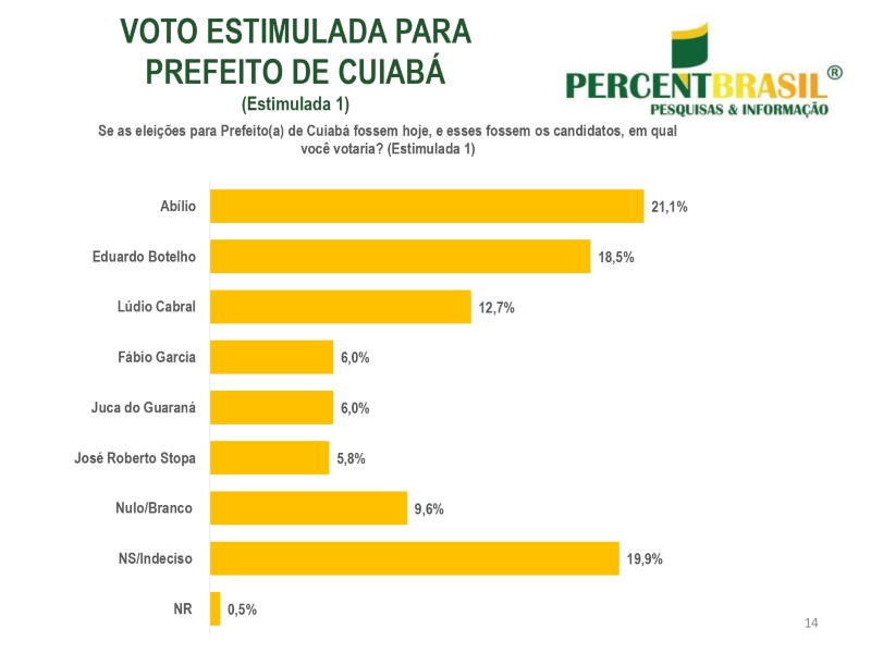 Ab&iacute;lio empatado com Botelho