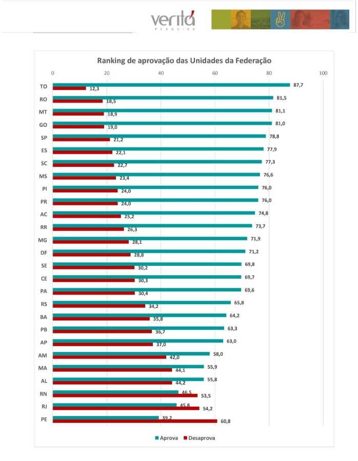 ranking