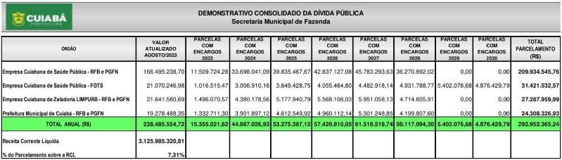 Divulga&ccedil;&atilde;o