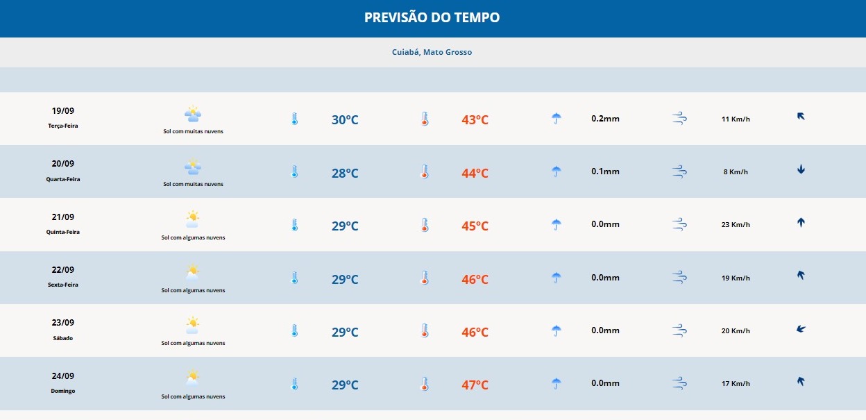 previsão do tempo calor