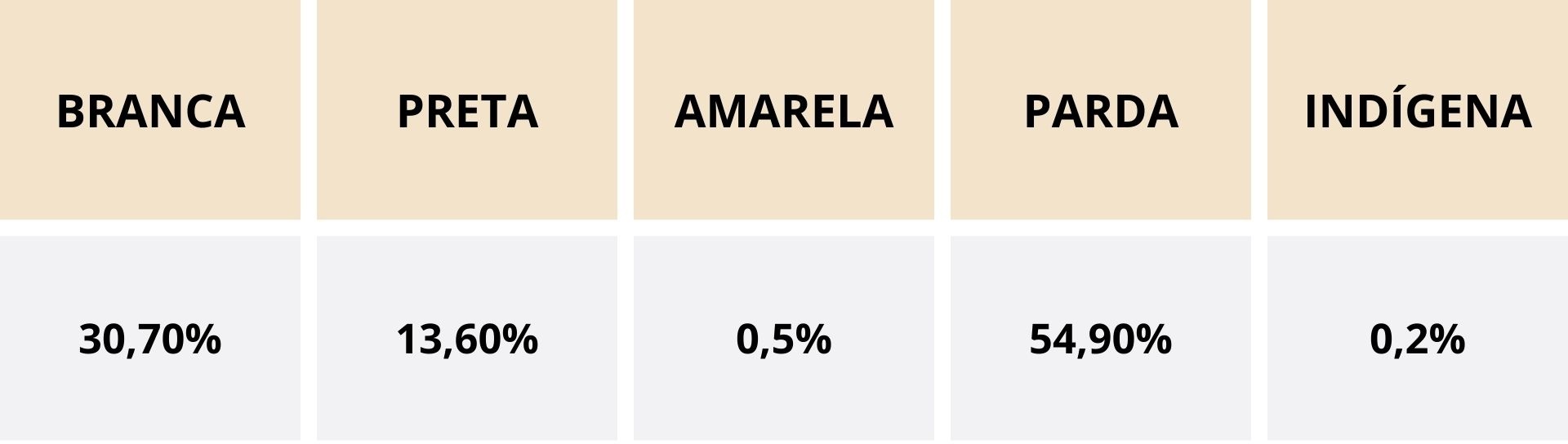 TABELA
