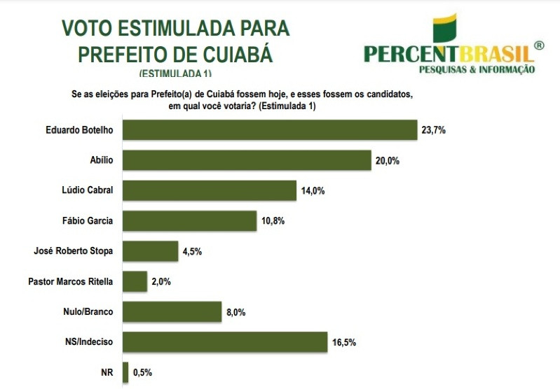 Estimulada prefeito cuiaba 1