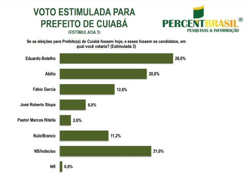 Estimulada prefeito cuiaba 3