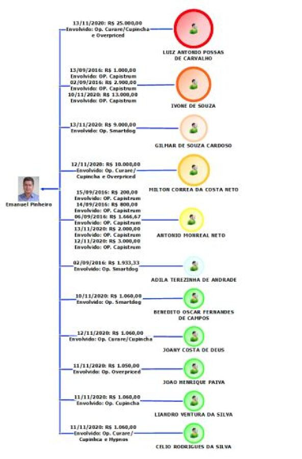 doa&ccedil;&atilde;o a emanuel 