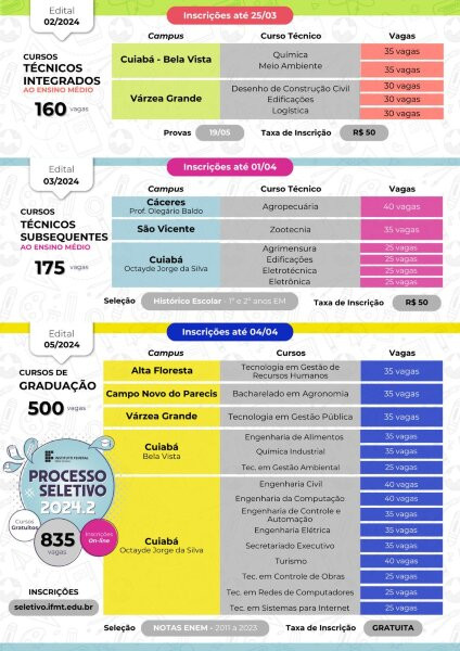 processo seletivo ifmt