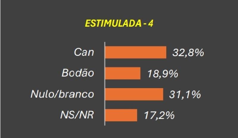 pesquisa prefeitura diamantino estimulada 4