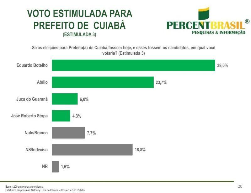 BOTELHO 38%