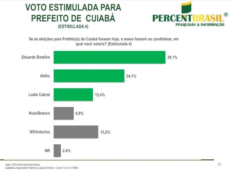 BOTELHO 38,1%