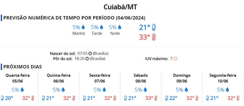previsão tempo junho Cuiabá